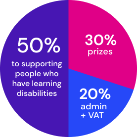 Ticket allocation pie chart